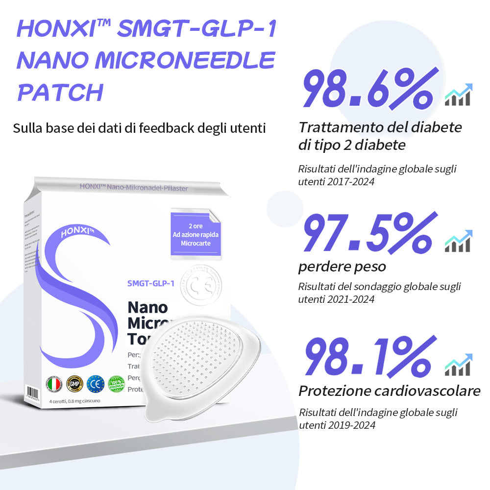 HonXi® SMGT-GLP-1 cerotto nano microneedle (⏰Tempo limitato 80% di sconto - Ultimi 30 minuti)