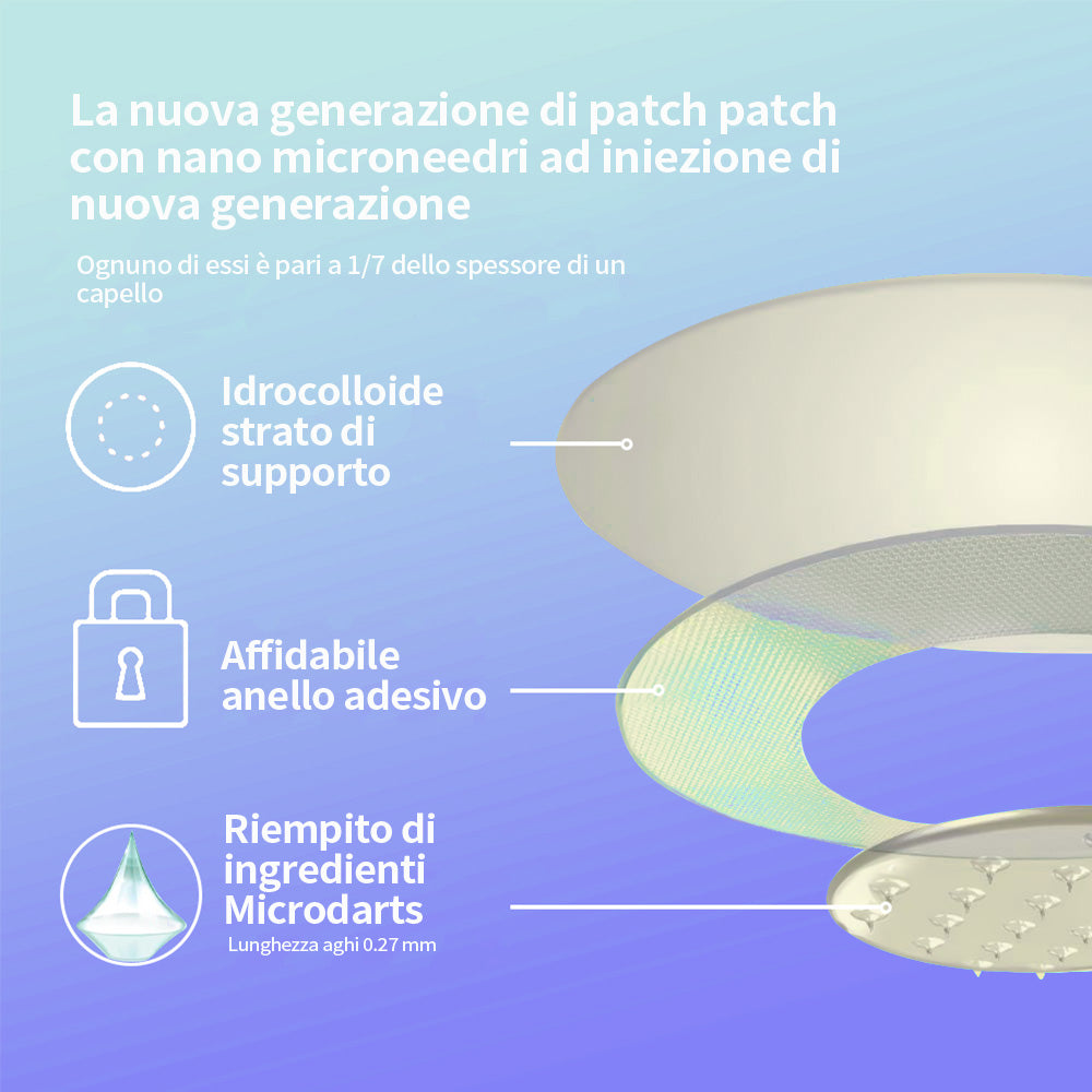 HonXi® SMGT-GLP-1 cerotto nano microneedle (⏰Tempo limitato 80% di sconto - Ultimi 30 minuti)